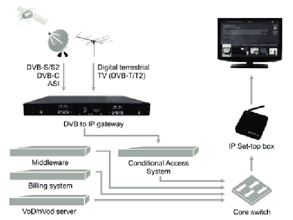 دیاگرام IPTV