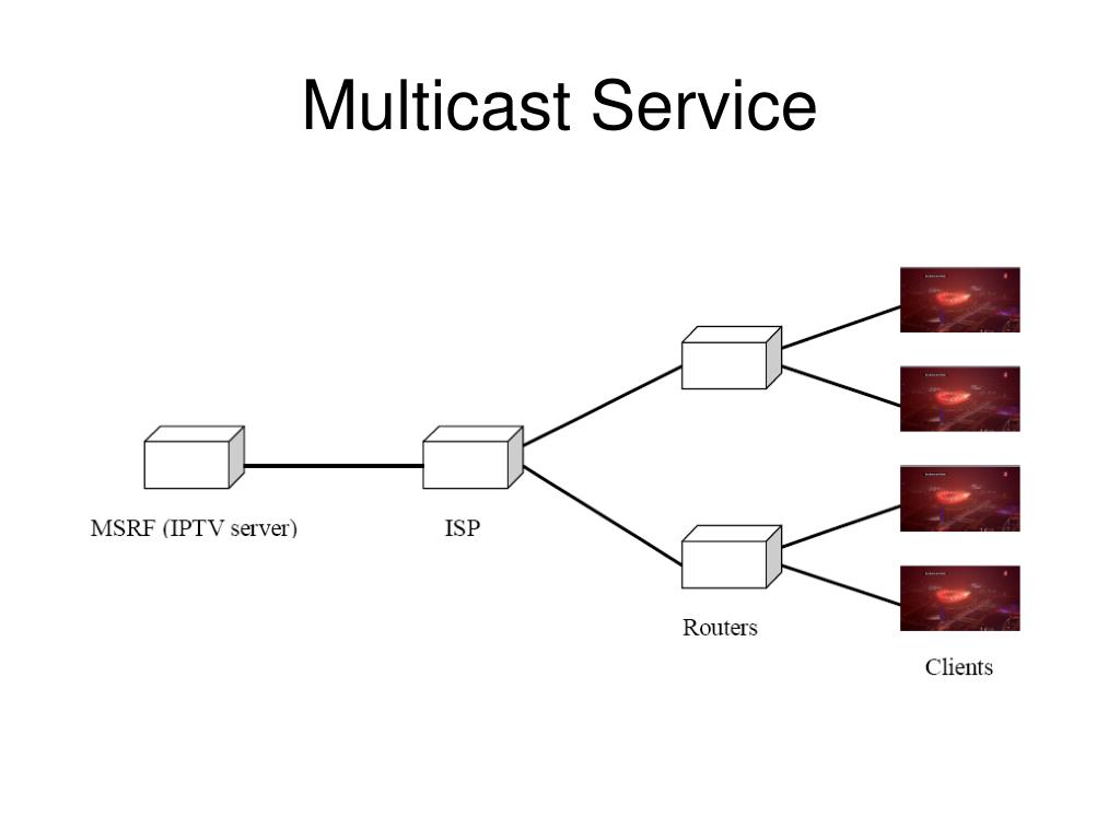 دیاگرام IPTV  مالتی کست