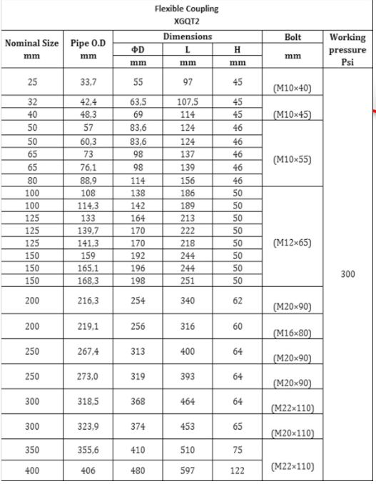 جدول کوپلینگ انعطاف پذیر